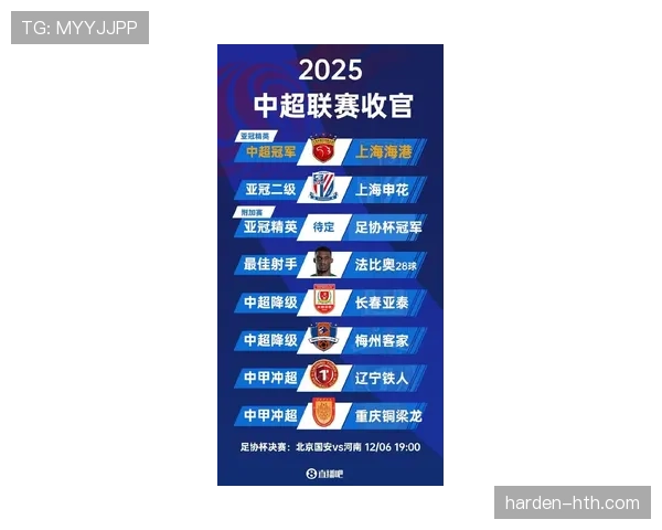 中超最新排名出炉：冠军竞争加剧，保级球队表现突出