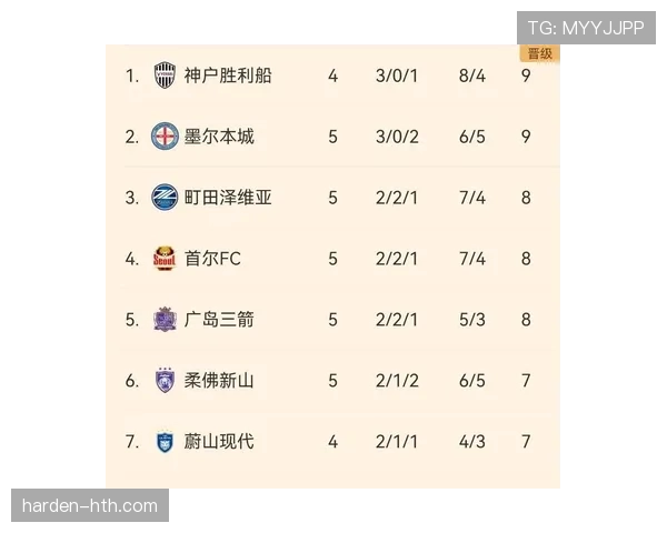 亚冠联赛最新赛况与积分榜