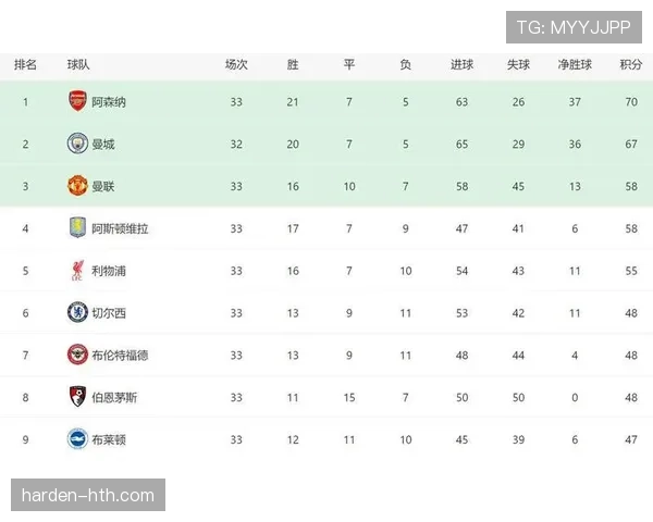 阿森纳进攻效率波动：本赛季表现稳定性面临考验，对争冠形势形成影响