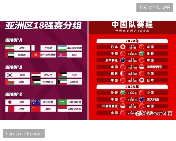 2026世界杯球队为何要关注其他小组结果